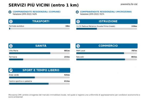 Foto Appartamento - Padova . Rif.: 110