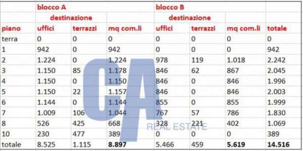 Foto Palazzo in affitto a Milano - 1 locale 15486mq