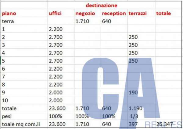 Foto Palazzo in affitto a Sesto San Giovanni - 1 locale 26347mq