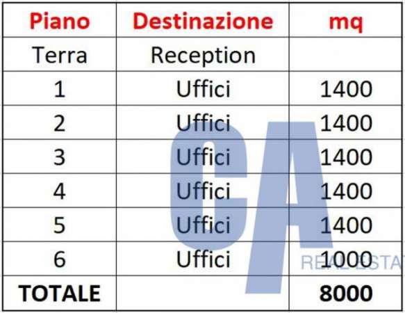 Foto Ufficio in affitto a Assago - 1 locale 8000mq