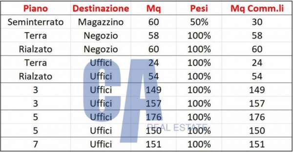 Foto Ufficio in Affitto a Milano