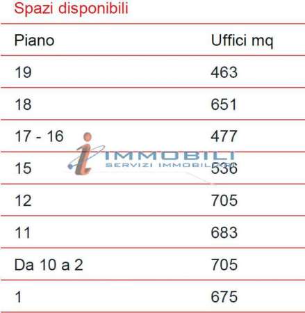 Foto Ufficio in Affitto a Milano Barona