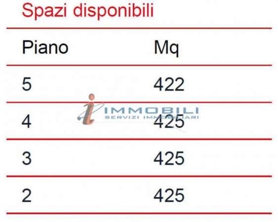 Foto Ufficio in Affitto a Milano Barona