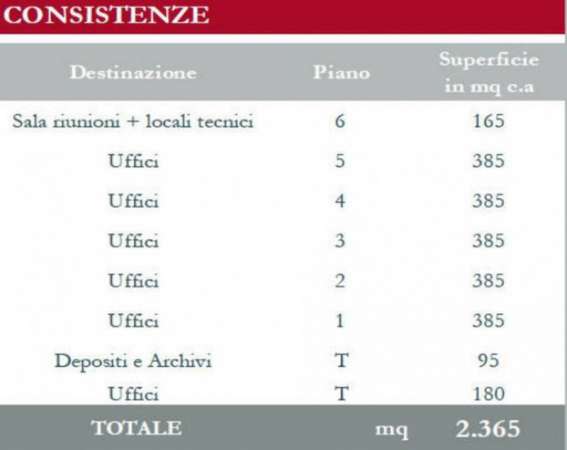 Foto Ufficio in Affitto a Milano Carbonari
