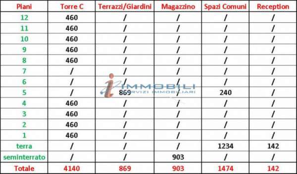 Foto Ufficio in Affitto a Rho