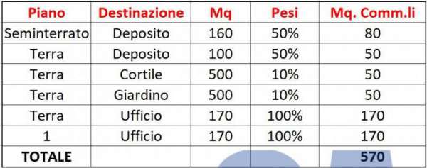 Foto Ufficio in Affitto a Sesto San Giovanni