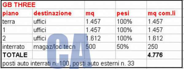 Foto Ufficio in Affitto a Vimercate